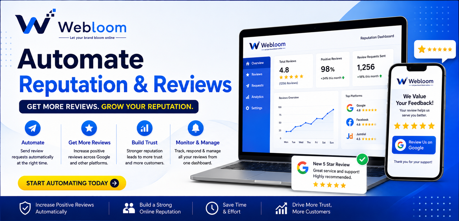 WebLoom Multitrade Services